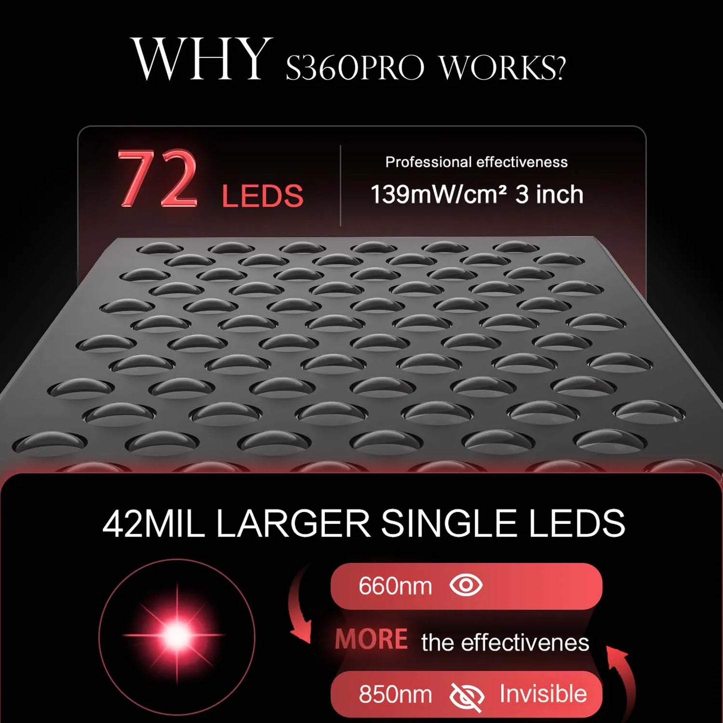 LUMÉRA Elite Infrared Therapy Panel