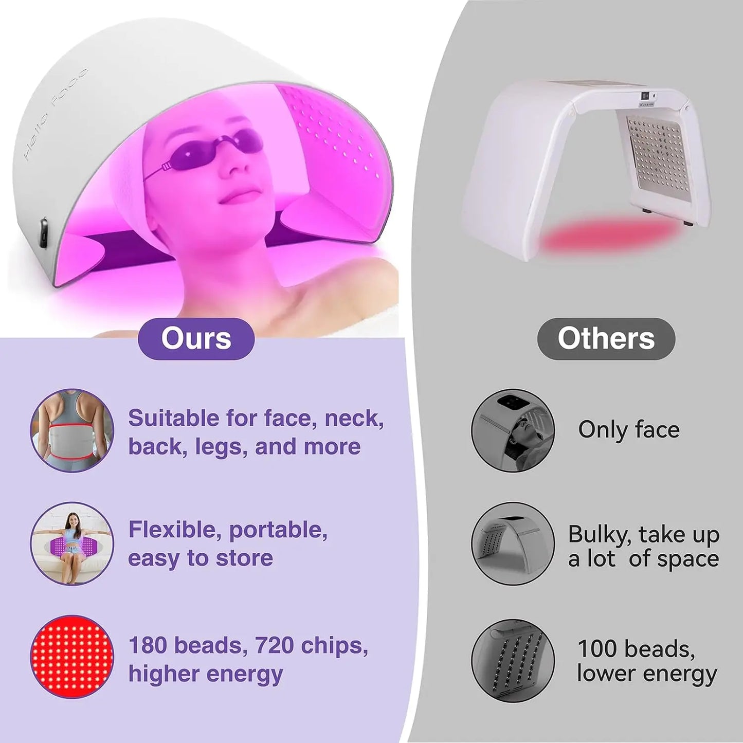 LUMÉRA Pro Red Light Therapy System