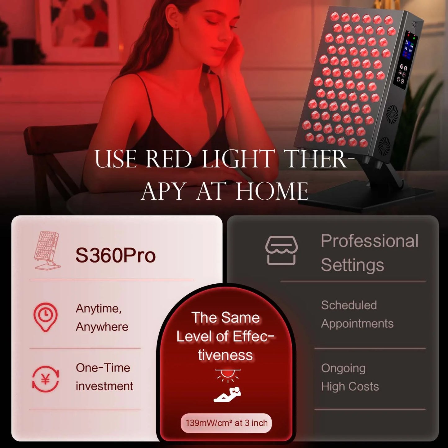 LUMÉRA Elite Infrared Therapy Panel